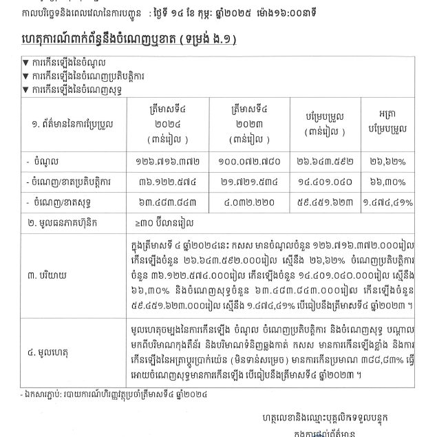 Announcement for timely Disclosure on Feb 14, 2025, at 16:00 about Profit/Loss (form E.1)