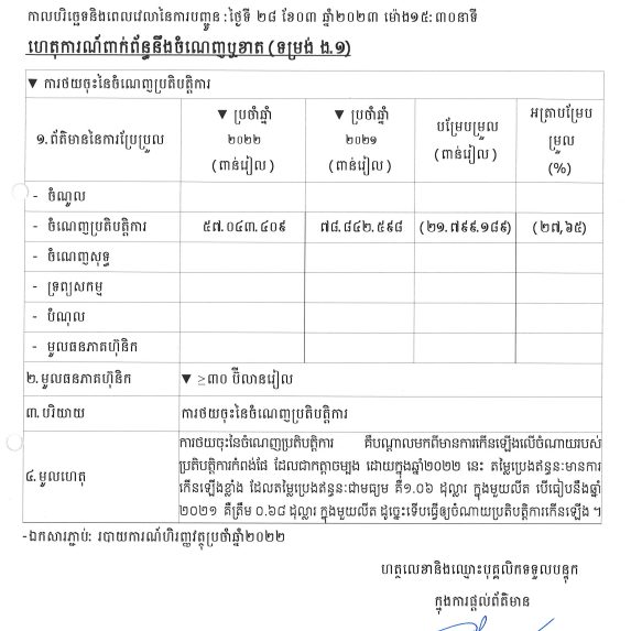 ការបង្ហាញព័ត៌មានទាន់ពេល(២៨ មីនា ២០២៣) ទាក់ទងនឹងការចំនេញឬខាត(ទម្រង់ ង.១)
