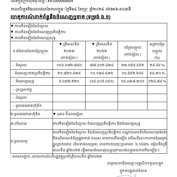 Announcement for timely Disclosure on February 14, 2024, at 16:30 about Profit / Loss (form E.1)