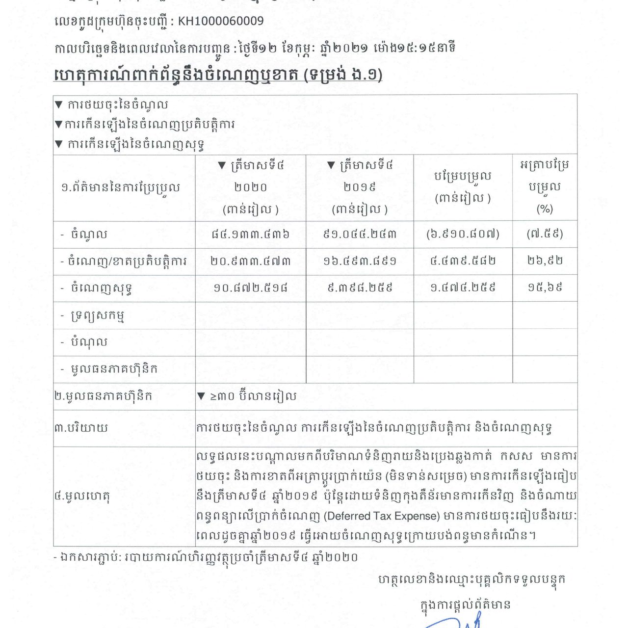 ការបង្ហាញព័ត៌មានទាន់ពេល(១២ កុម្ភៈ ២០២១)