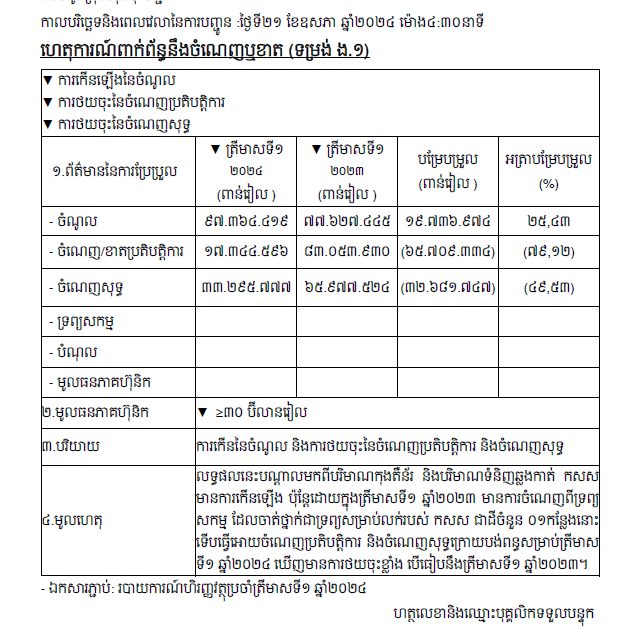 Announcement for timely Disclosure on May 21, 2024, at 04:30 about Management (form E.1)