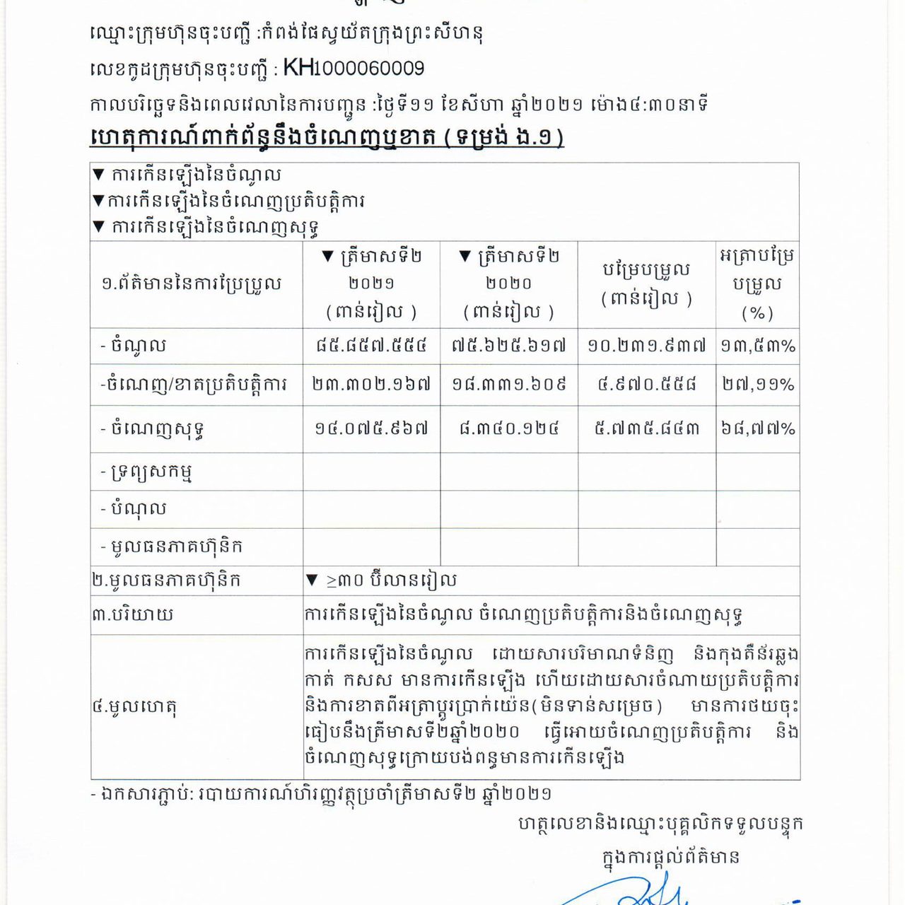 ការបង្ហាញព័ត៌មានទាន់ពេល(១១ សីហា ២០២១) ទាក់ទងនិងចំណេញឫខាត (ង.១)