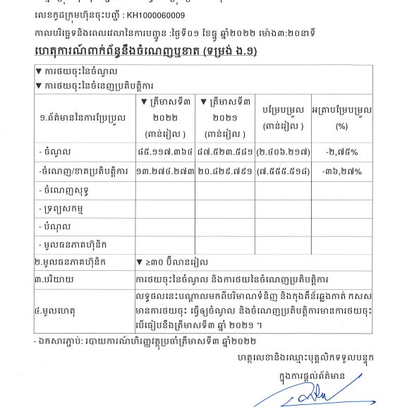 ការបង្ហាញព័ត៌មានទាន់ពេល(០១ ធ្នូ ២០២២) ទាក់ទងនឹងការចំនេញឬខាត(ទម្រង់ ង.១)
