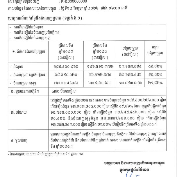 Announcement for timely Disclosure on Feb 12, 2026, at 16:00 about Profit/Loss (form E.1)