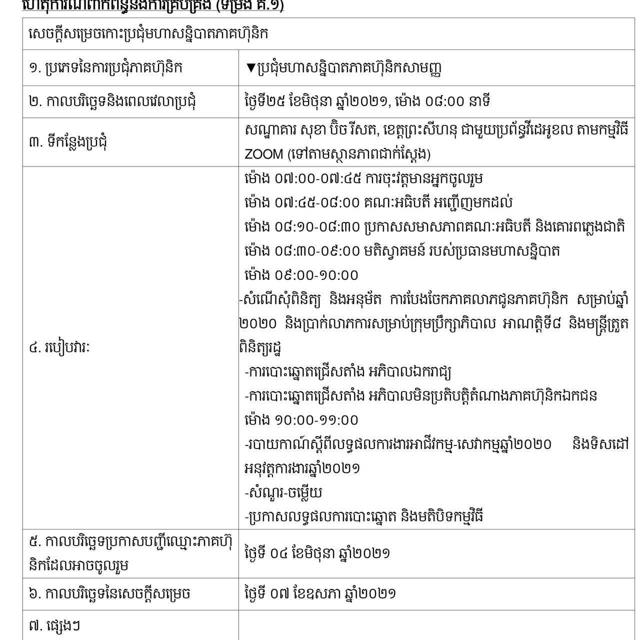 ការបង្ហាញព័ត៌មានទាន់ពេល(១០ ឧសភា ២០២១)