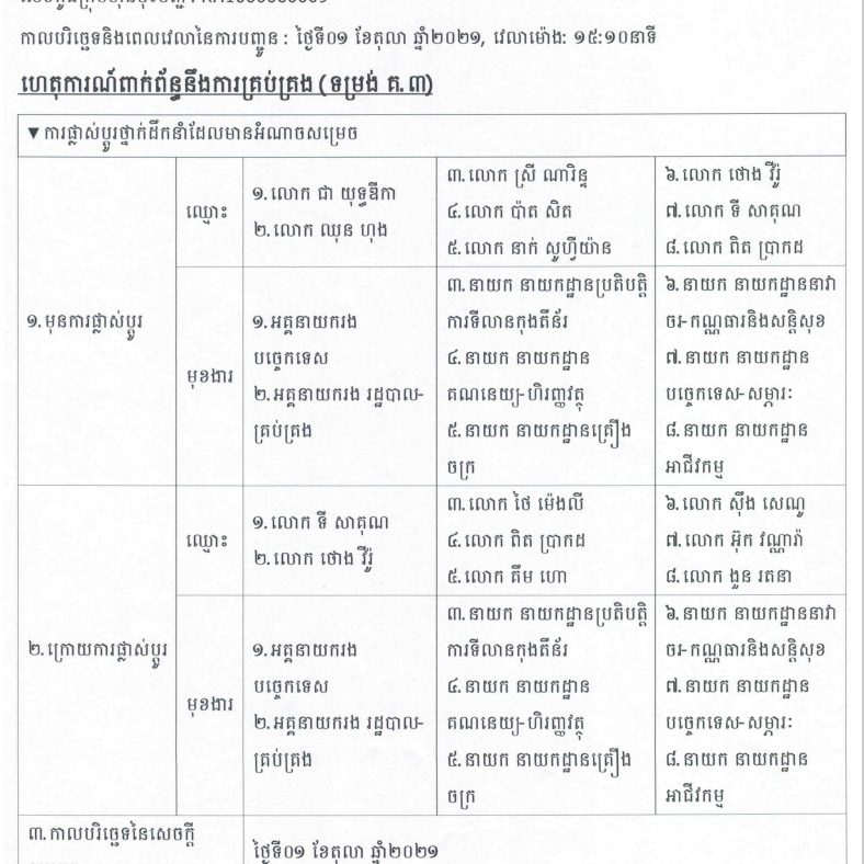 ការបង្ហាញព័ត៌មានទាន់ពេល(០១ តុលា ២០២១) ទាក់ទងនឹងការគ្រប់គ្រង(ទម្រង់ គ.៣)