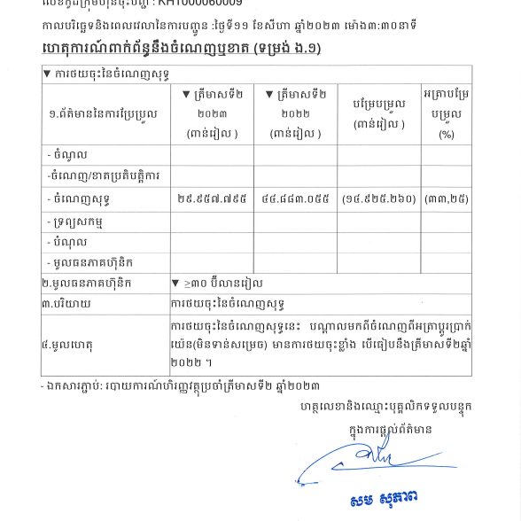 Timely Disclosure 11-Aug-2023 about Profit / Loss ( form E.1 )
