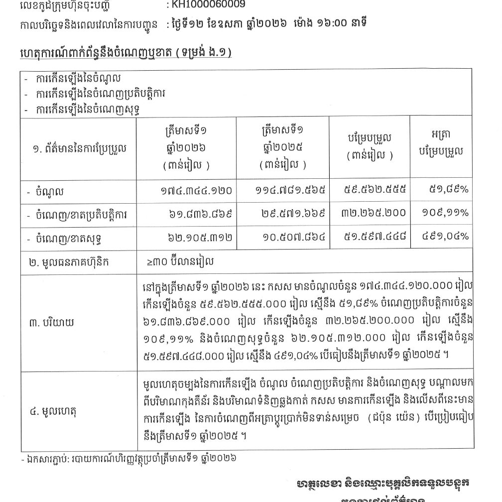 Announcement for timely Disclosure on May 12, 2026, at 16:00 about Profit/Loss (form E.1)