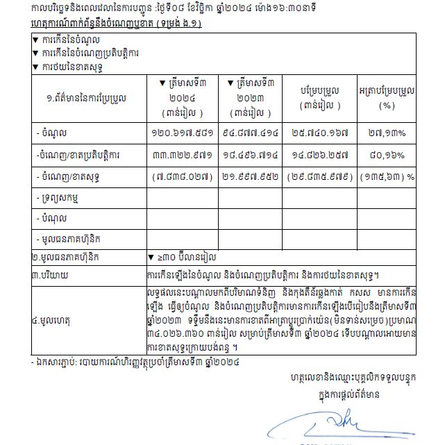 Announcement for timely Disclosure on Nov 08, 2024, at 16:30 about Profit/Loss (form E.1)