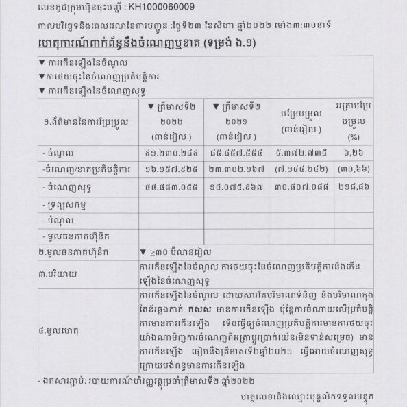 ការបង្ហាញព័ត៌មានទាន់ពេល(២៣ សីហា ២០២២) ទាក់ទងនឹងចំណេញឬខាត(ទម្រង់ ង.១)