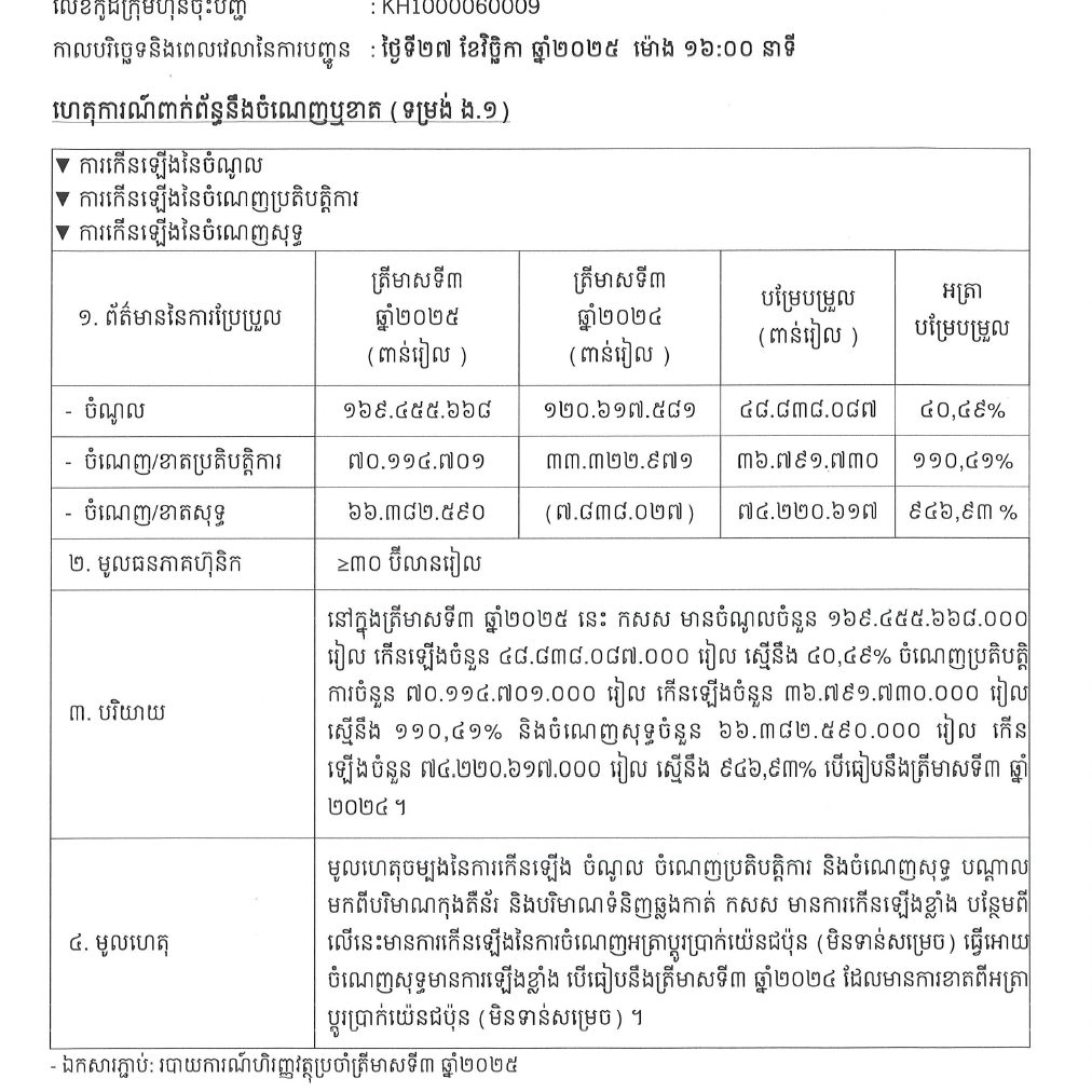 Announcement for timely Disclosure on November 27, 2025, at 16:00 about Profit/Loss (form E.1)
