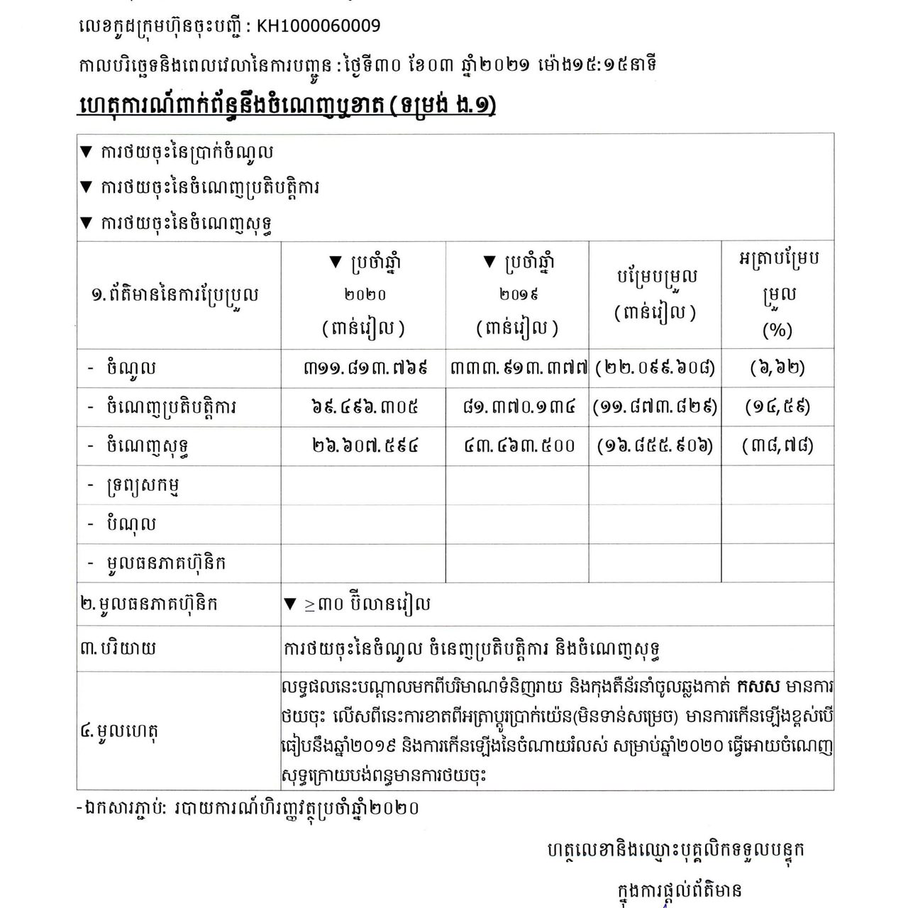 ការបង្ហាញព័ត៌មានទាន់ពេល(៣០ មីនា ២០២១)