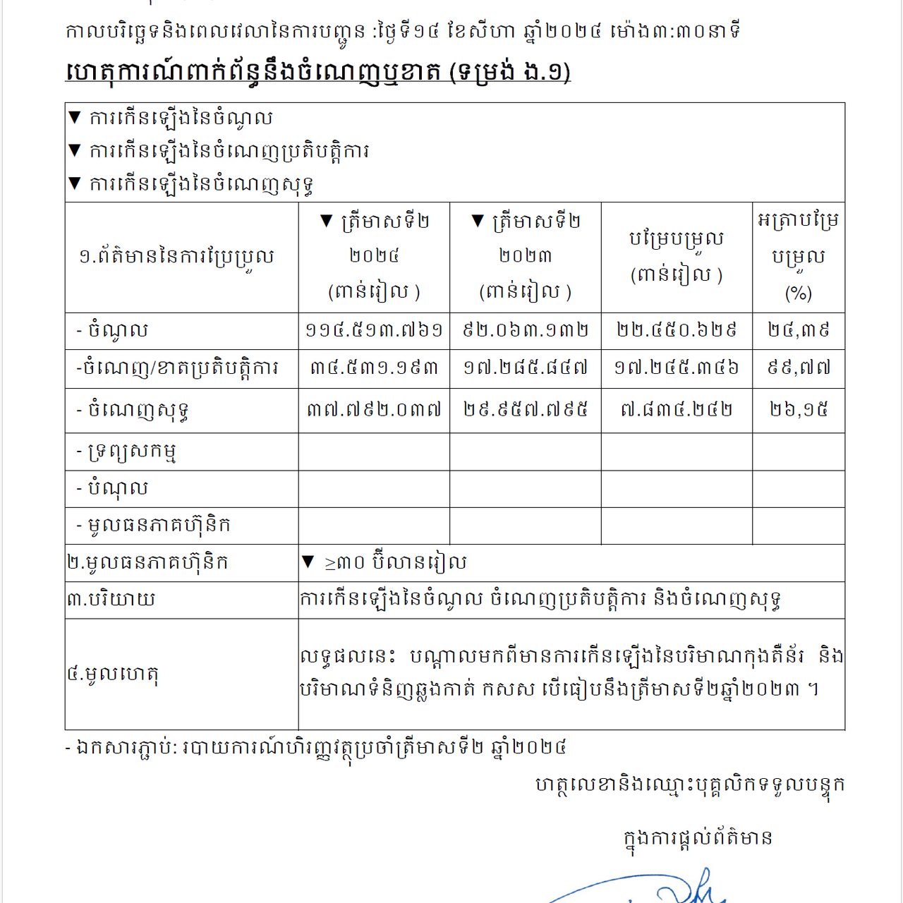 Announcement for timely Disclosure on Aug 14, 2024, at 03:30 about Profit/Loss (form E.1)
